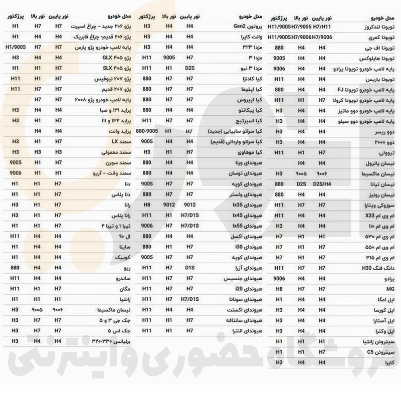  هدلایت تک حالته لامپ H4 مدل سوپر گلد | SUPER GOLD توان W 9-32 سفید | WHITE سام اسپرت | SAM SPORT 